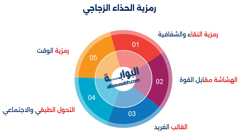 قصة سندريلا