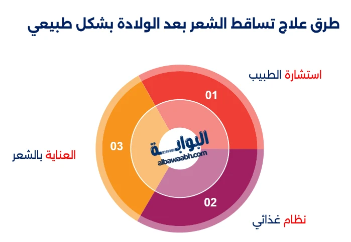 أسباب تساقط الشعر عند النساء بعد الولادة