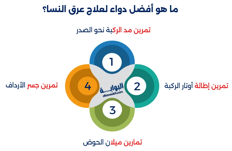علاج عرق النسا