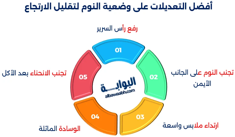 أسباب الارتجاع المريئي الشديد أثناء النوم