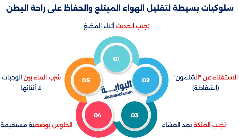 الانتفاخ والغازات بعد الأكل الثقيل في المساء
