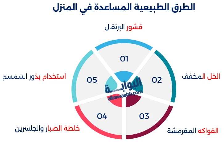 علاج تراكم الجير على الأسنان في المنزل