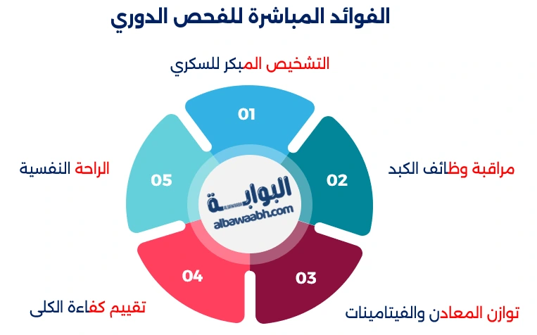 فحص الدم الشامل بعد سن الـ35