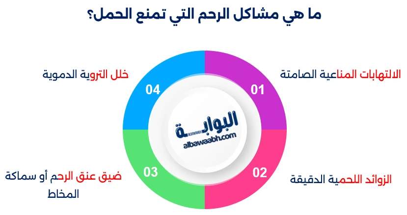 أسباب تأخر الحمل بدون سبب واضح