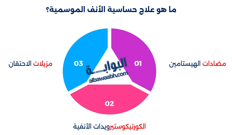 حساسية الأنف الموسمية