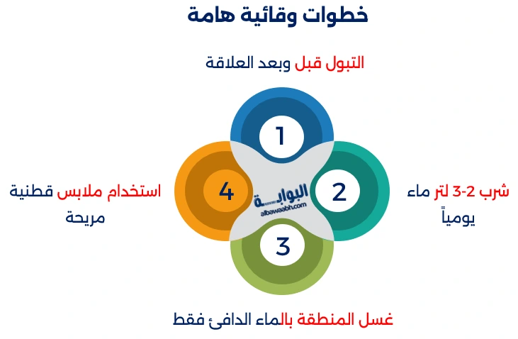 حرقان البول عند النساء بعد العلاقة الزوجية