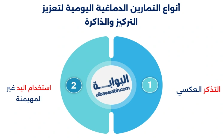 تمارين دماغية يومية لتحسين الذاكرة والتركيز في سن الشيخوخة