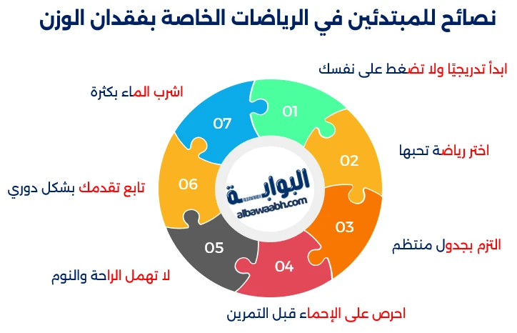 رياضات منوعة لفقدان الوزن
