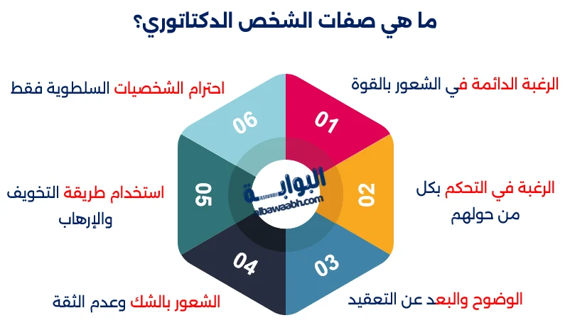 خواطر عن الديكتاتورية