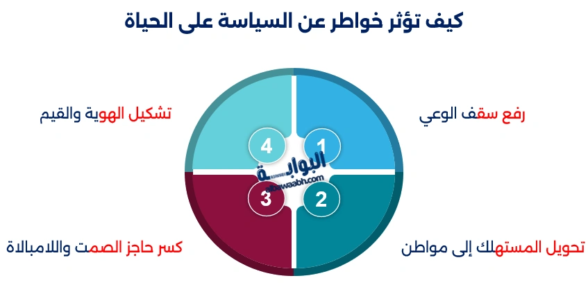 خواطر عن السياسة