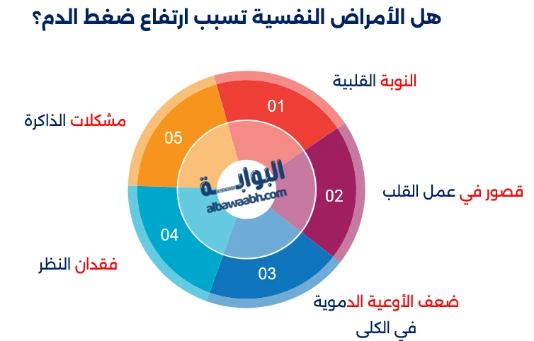 هل يسبب التوتر ارتفاع ضغط الدم المزمن