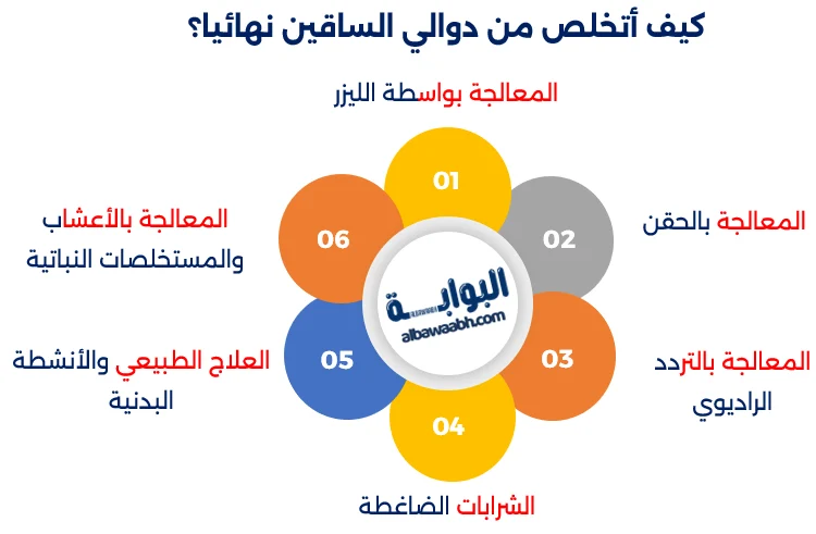 علاج دوالي الساقين بدون جراحة
